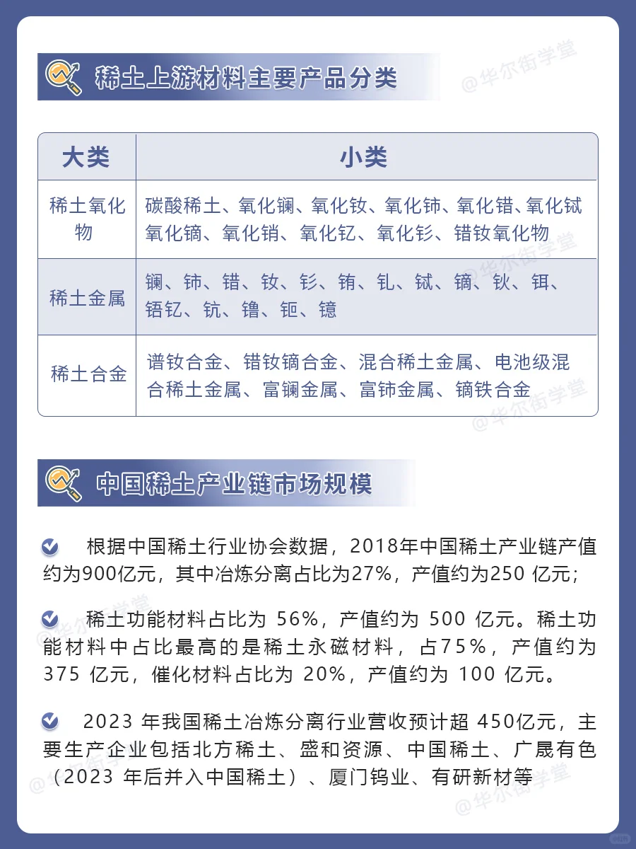 2025稀土产业链及市场规模