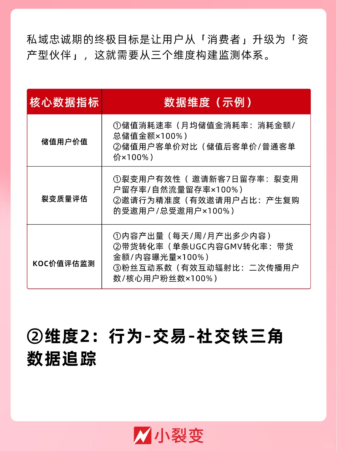 3分钟搞懂核心数据怎么追丨私域运营必看！