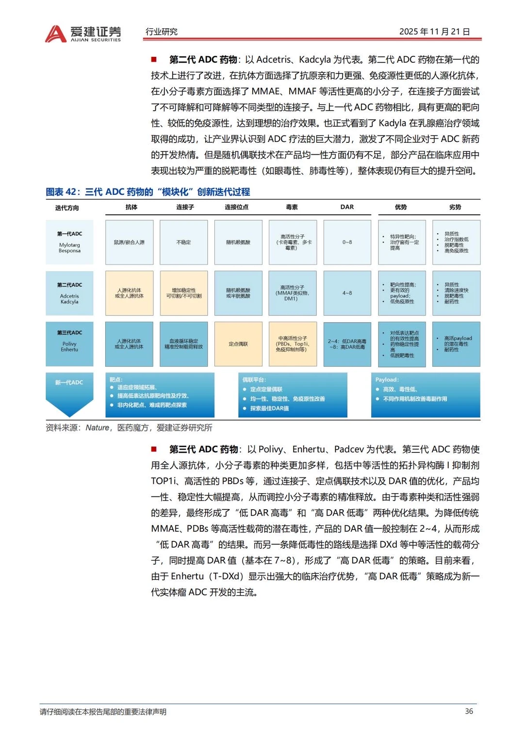 ✅2025抗体偶联药物ADC产业研究