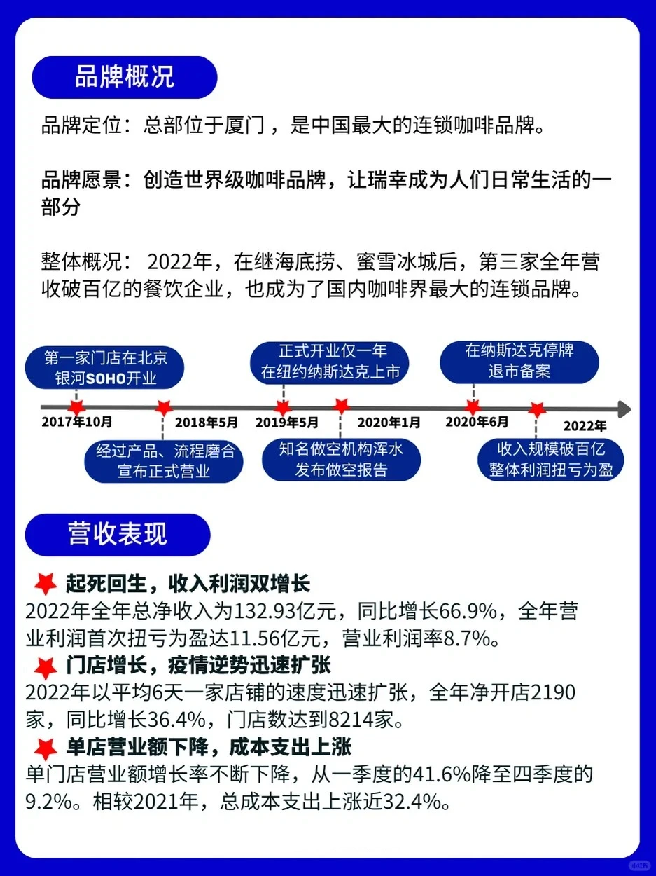 营销观察/瑞幸,国产平价咖啡的崛起神话