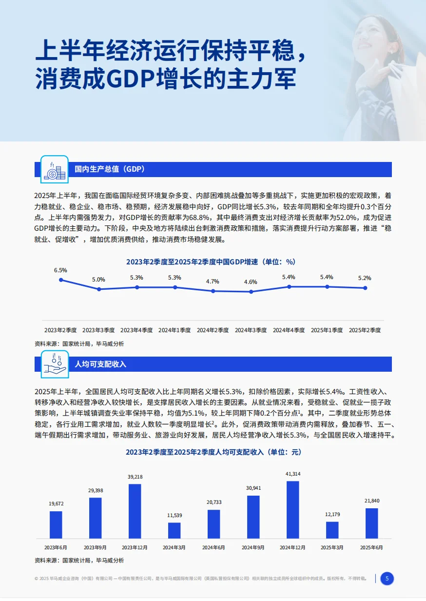 2025消费品零售业战略洞察：破局与新生