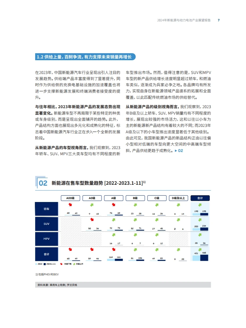 2024年新能源汽车与动力电池产业展望报告