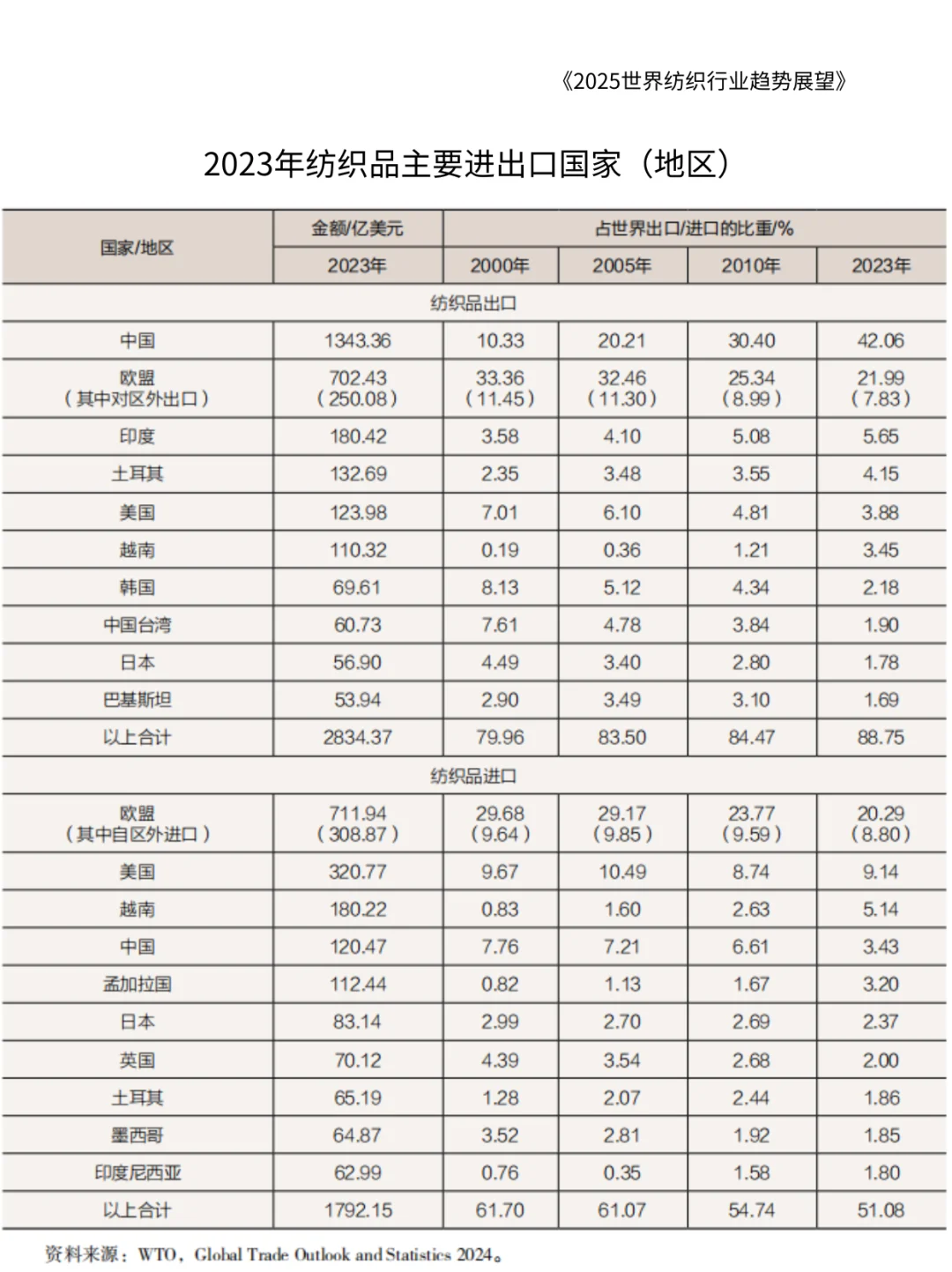 贸易战急剧升级,纺织服装行业将会怎样?