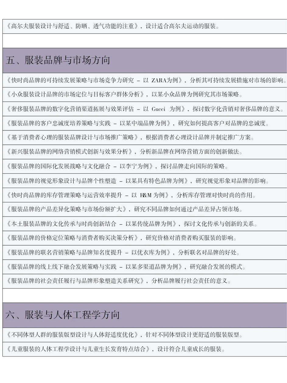 这才是服装设计选题天花板啊