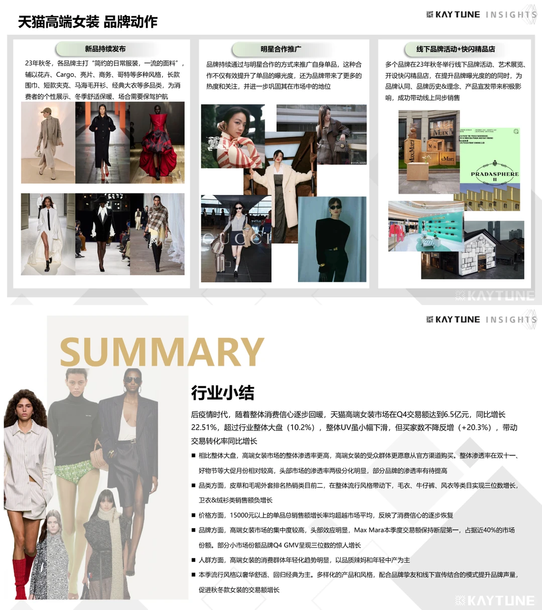 2023天猫第四季度高端女装行业研究报告