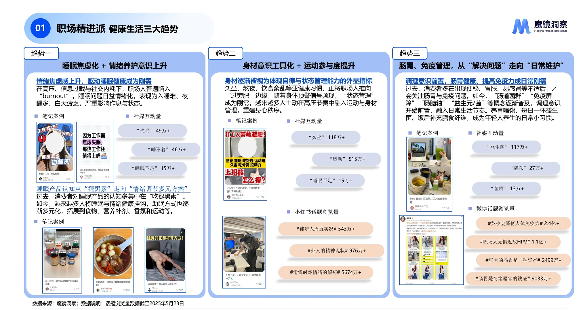 2025年四大人群健康与保健食品洞察报告