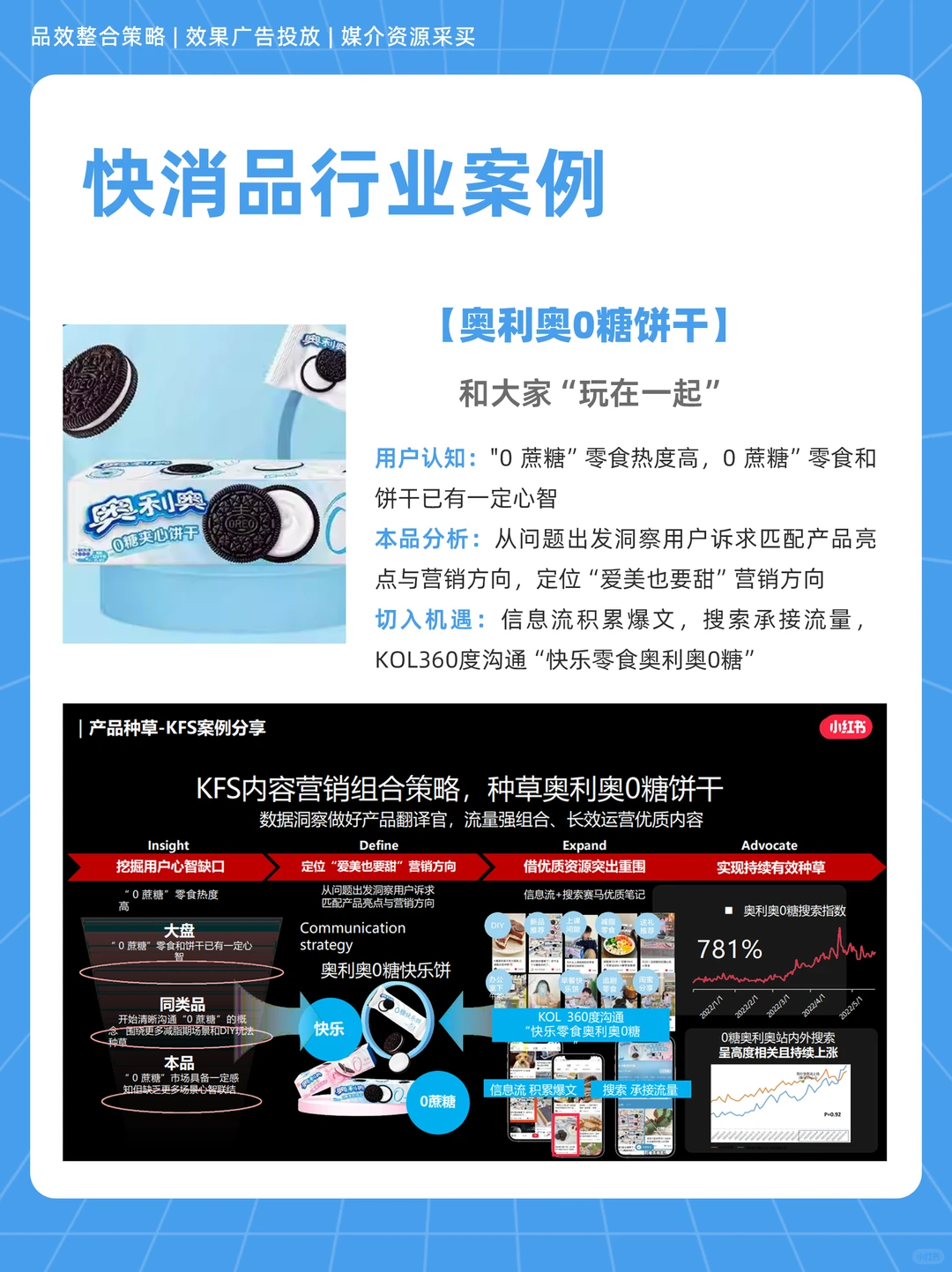 ?快消品行业如何做小红书KFS内容投放？