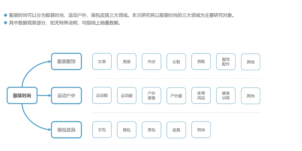 37页|消费行业月度观察报告服装时尚-11月篇