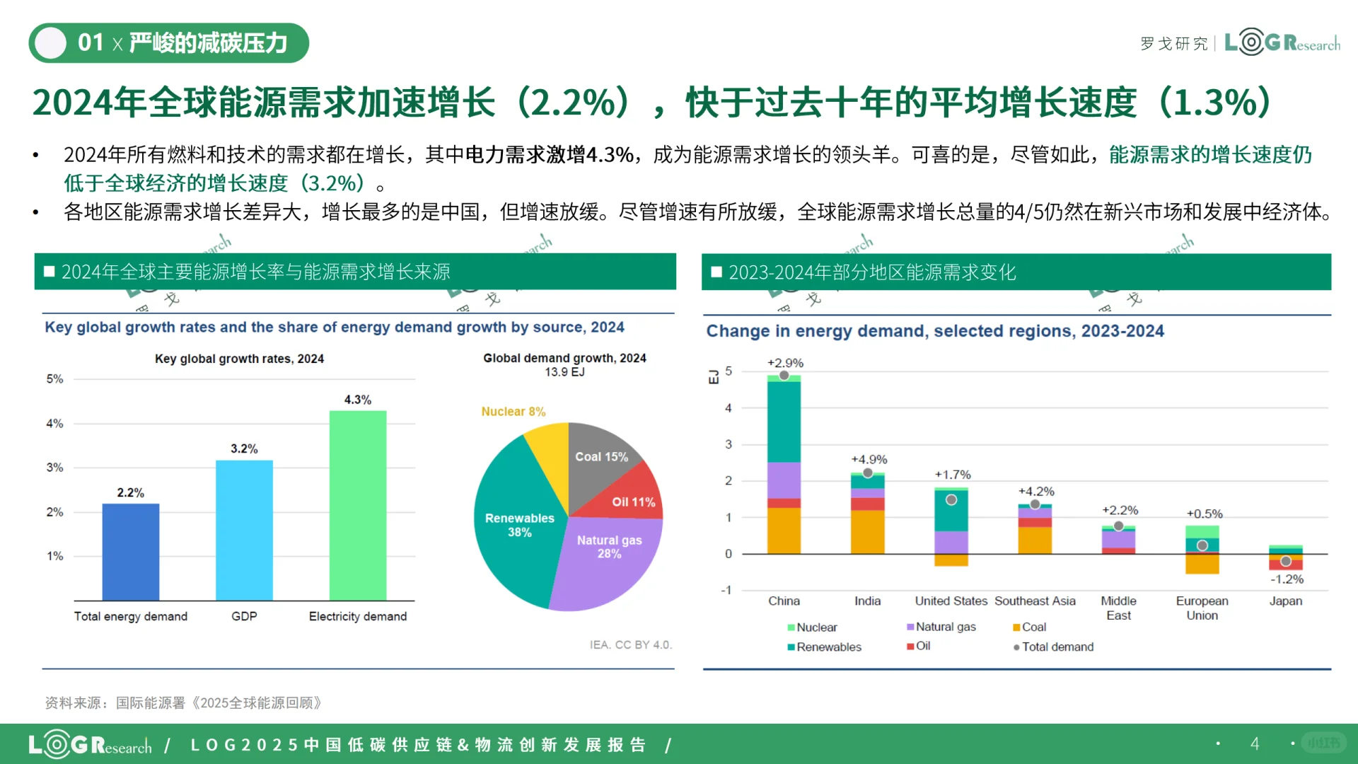 2025中国低碳供应链&物流创新发展报告