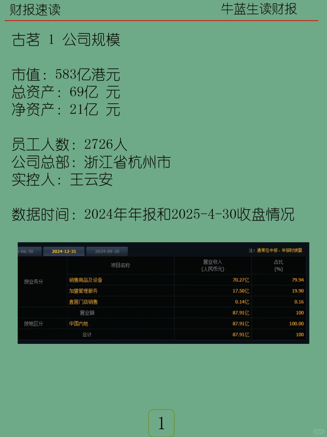 2024年报 | H68 古茗