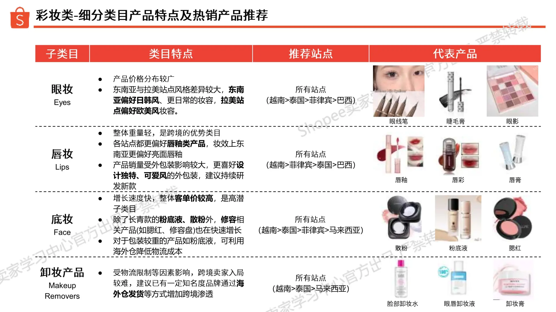 0104：虾皮2025年第2季度美妆保健品类指南