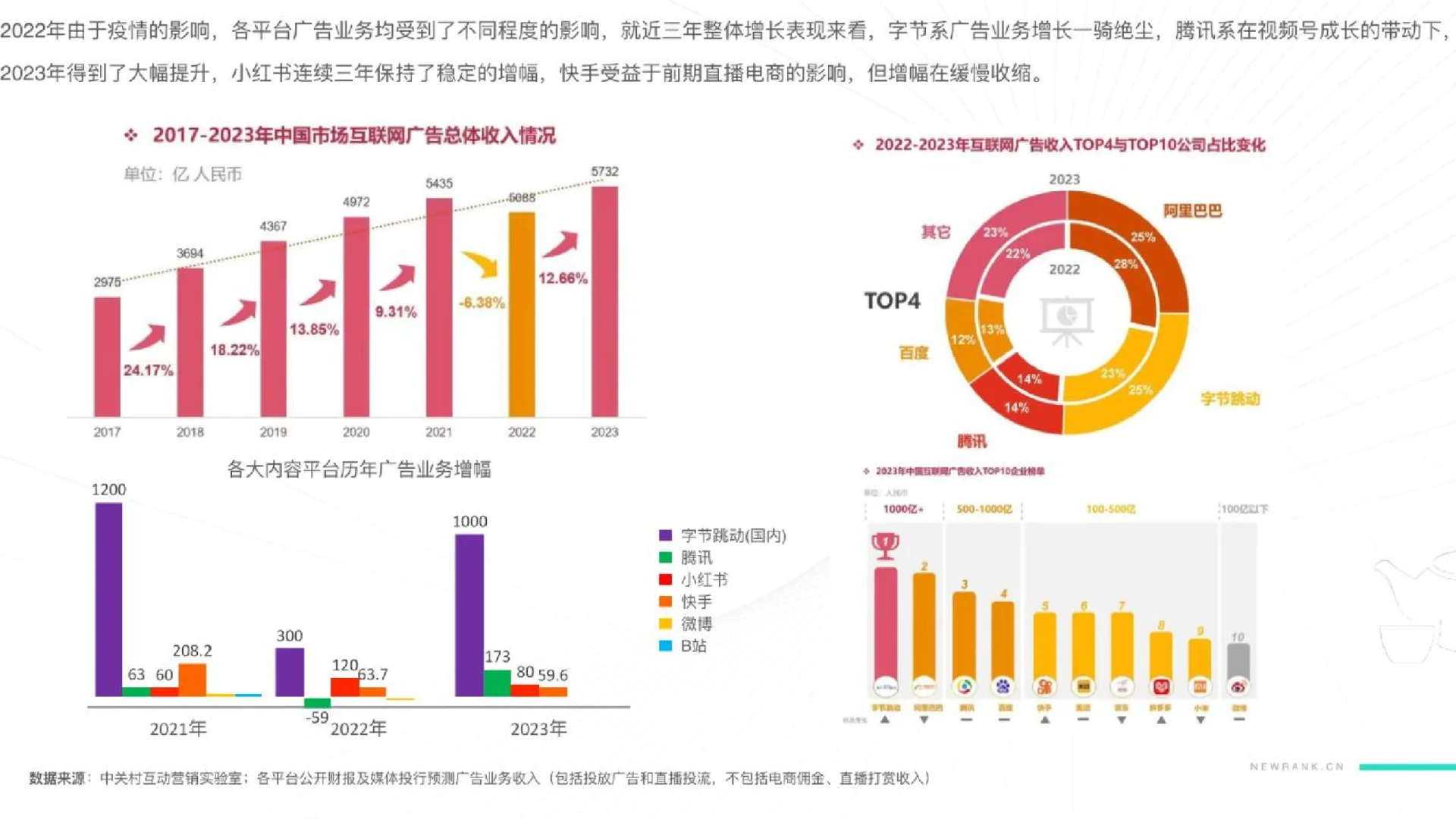 55页报告|2024新媒体营销获客之道