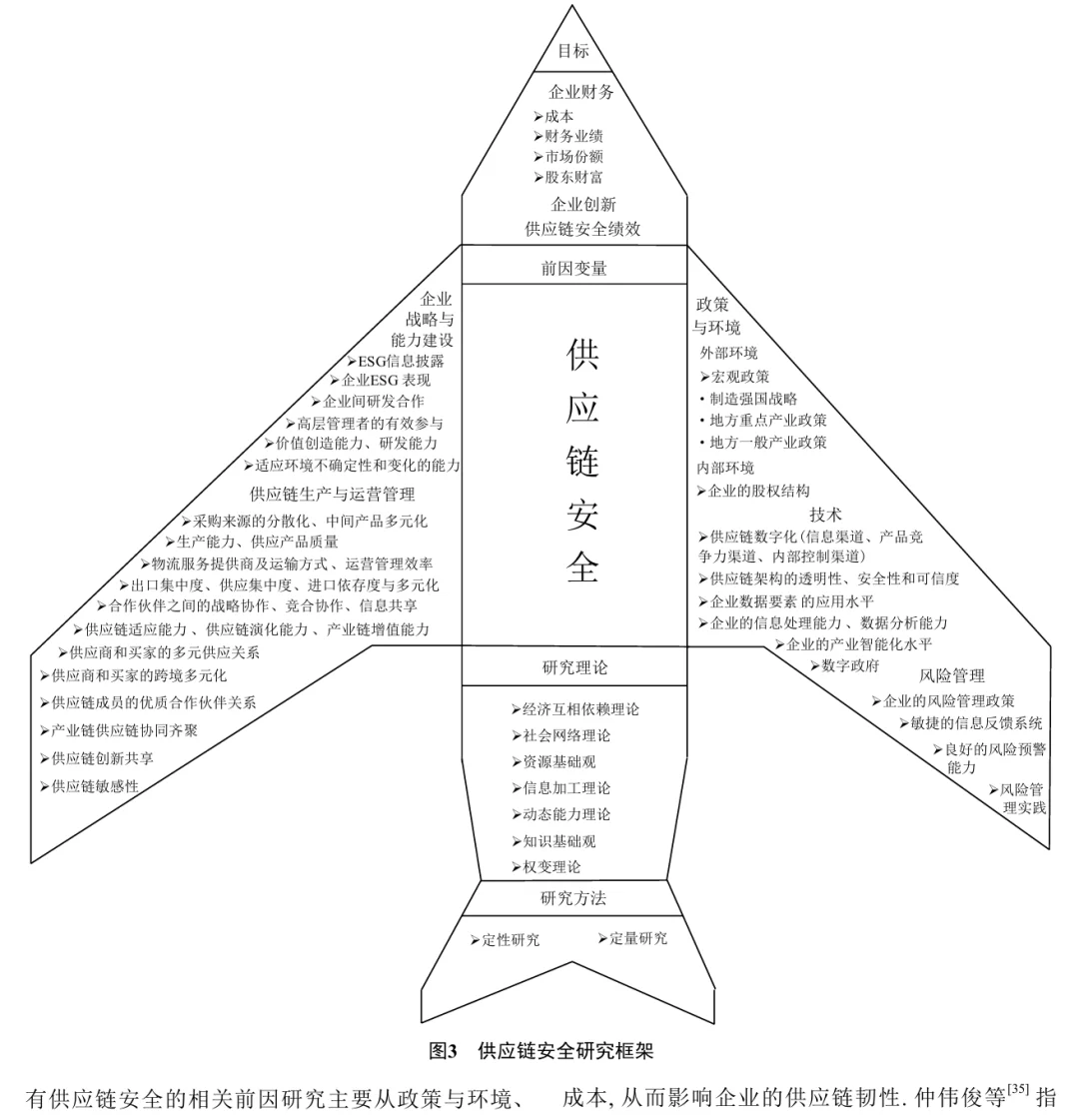 供应链安全 | 一个文献研究综述