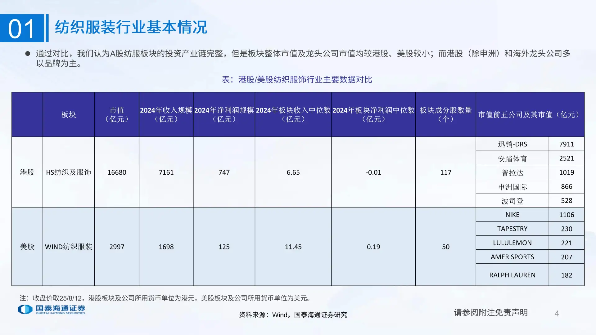 纺织服装行业研究分析方法-国泰海通