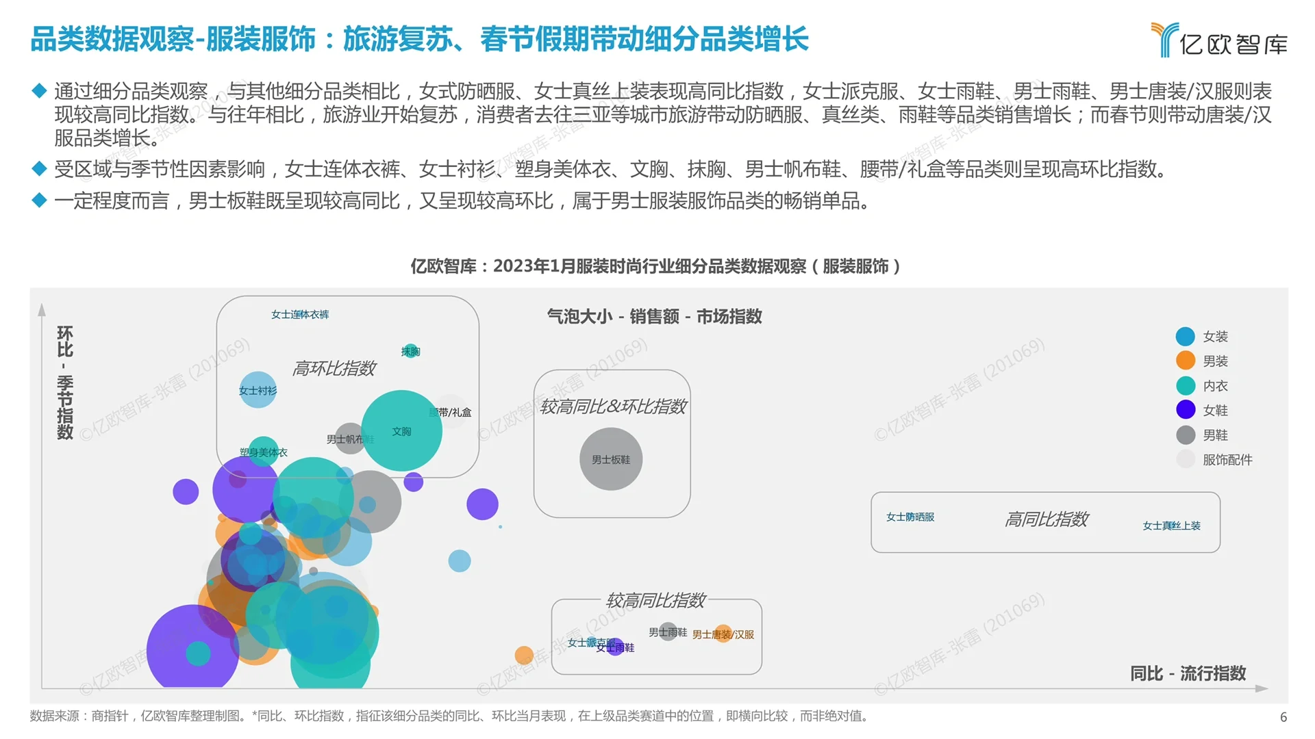 新消费行业月度观察报告:服装时尚篇