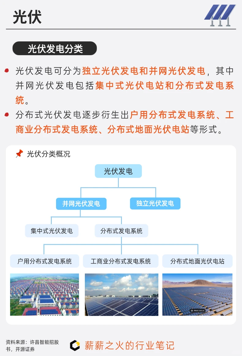 一天吃透一条产业链：NO.12 光伏产业链