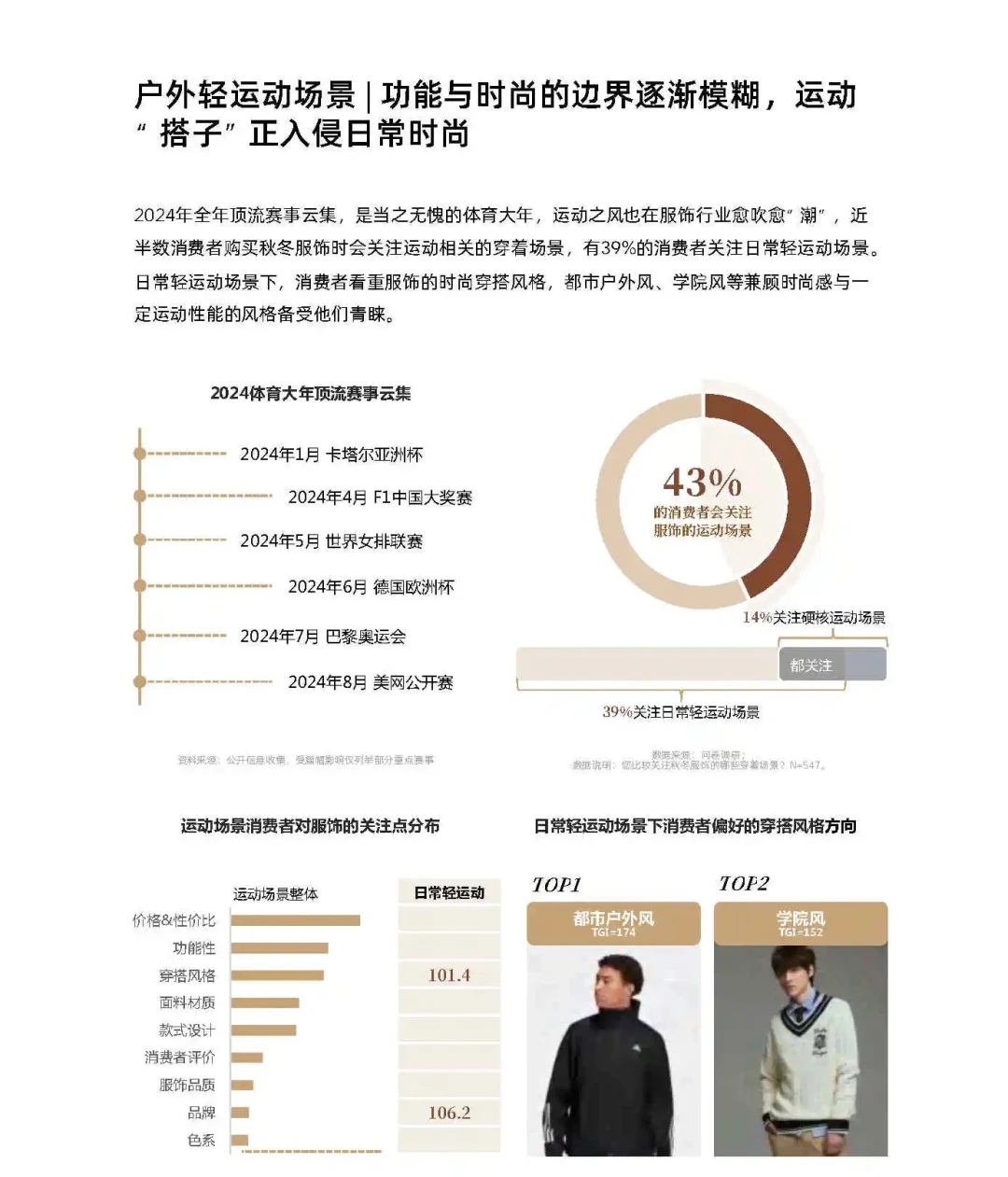 2024秋冬服饰消费客群“面面观”