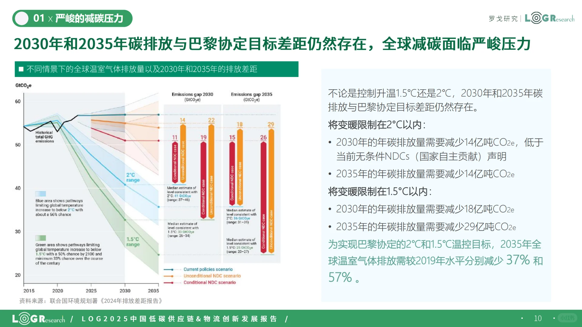 2025中国低碳供应链&物流创新发展报告