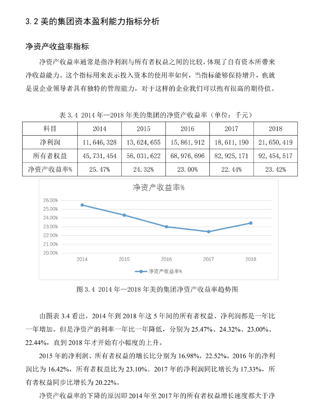 初稿刚交上,盈利能力分析就被导师夸了!!