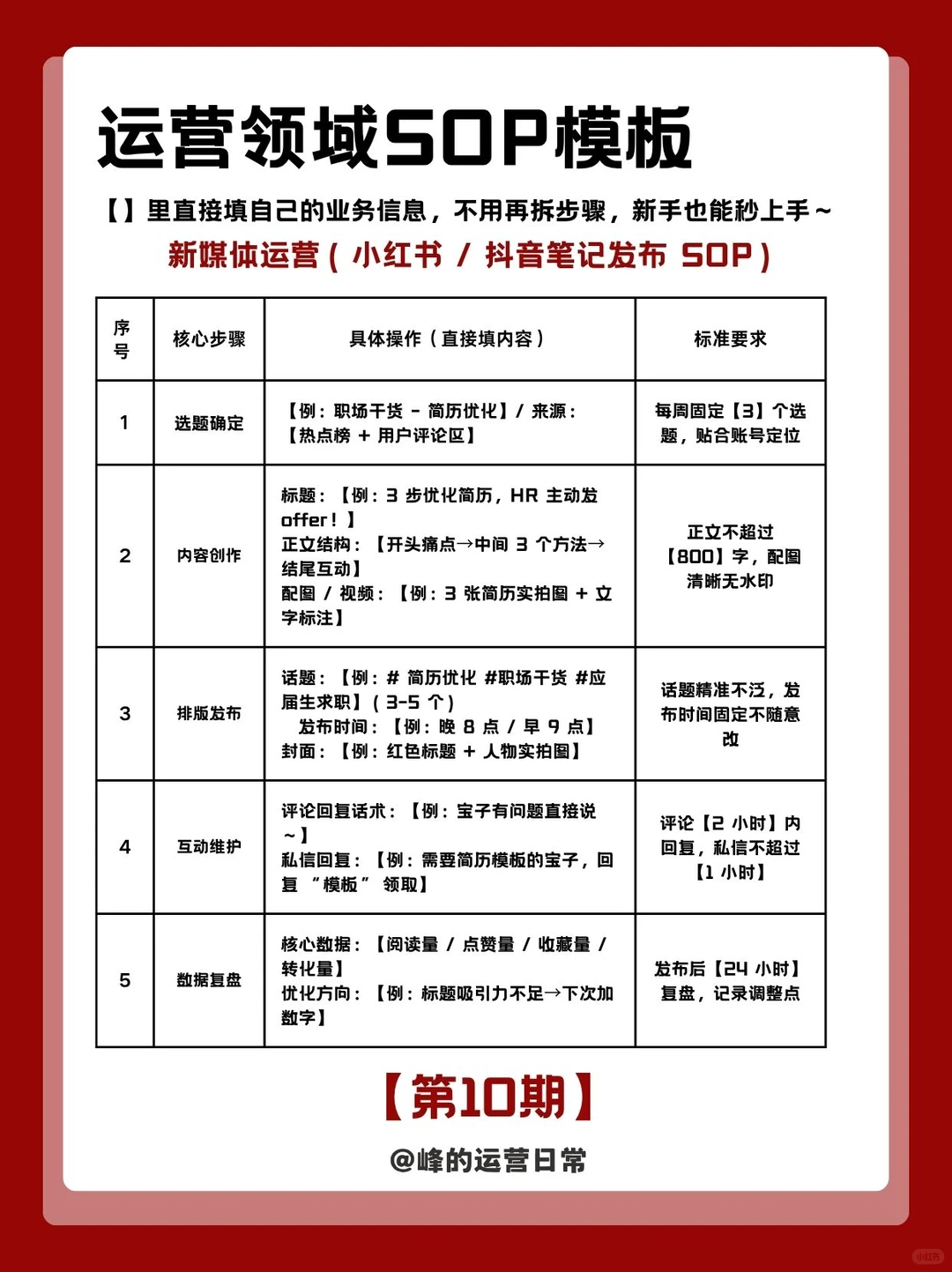 吹爆❗偷学老板的运营SOP秘籍！真香警告