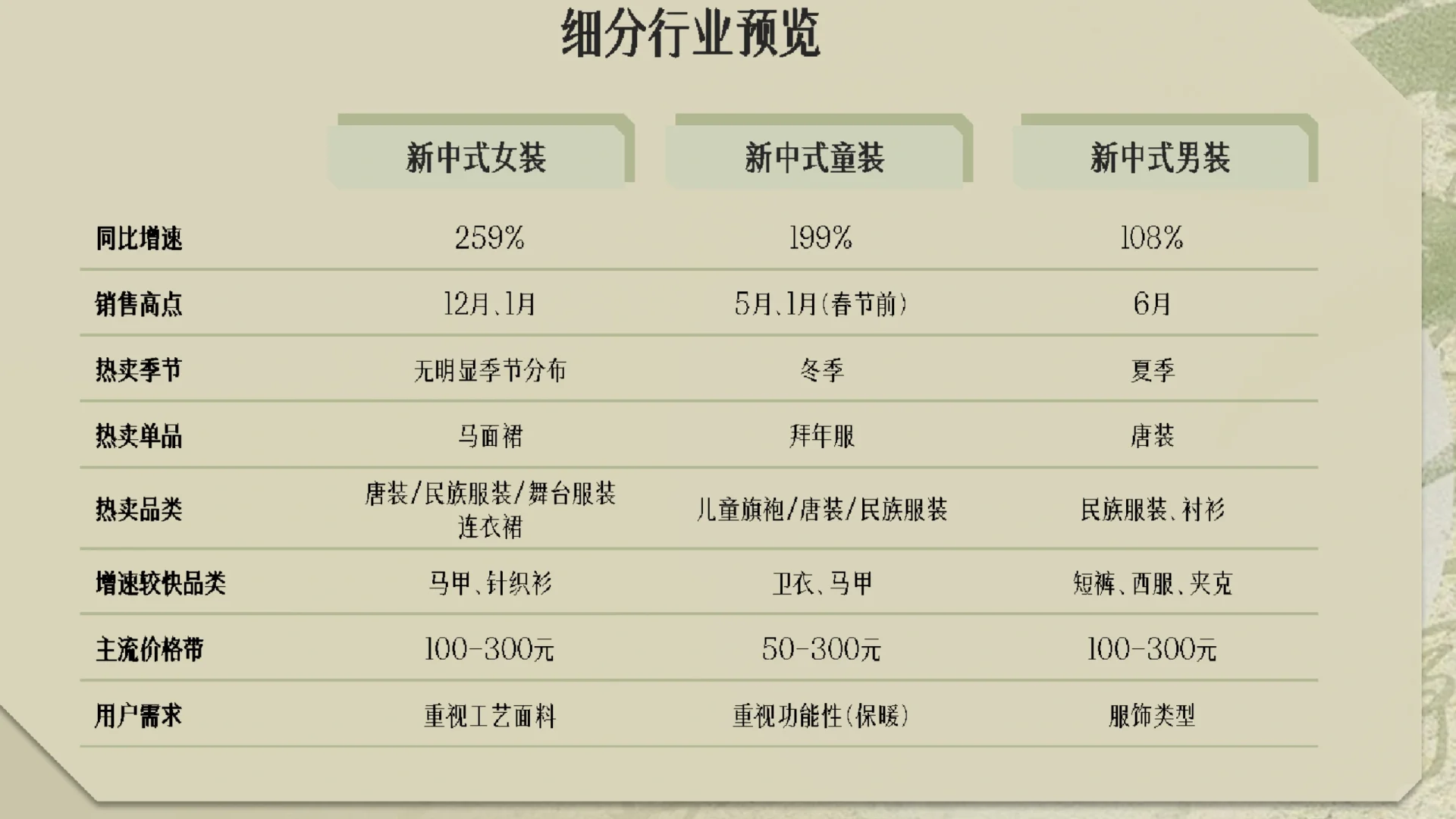 30页报告|2024新中式服装行业洞察报告