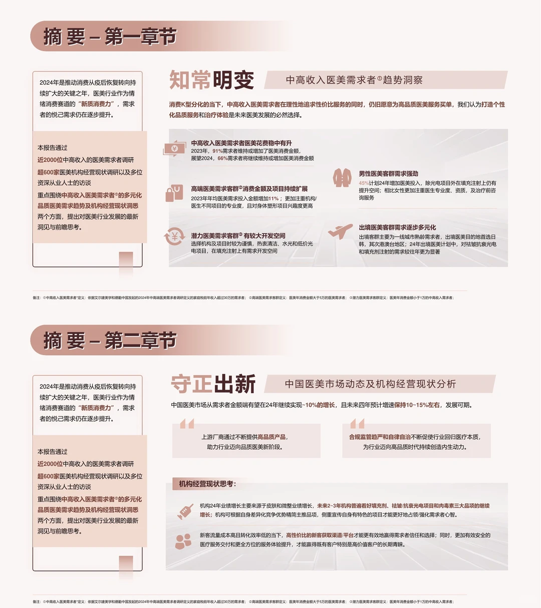 一文Get 2024大医美行业:悦己需求大爆发?