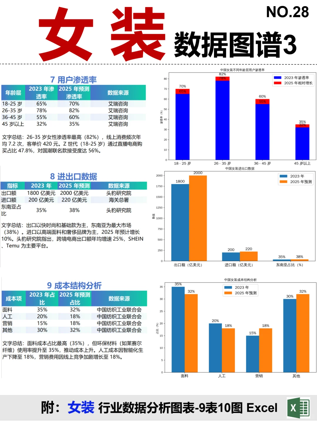 女装产业链图谱~1天1个产业链拆解