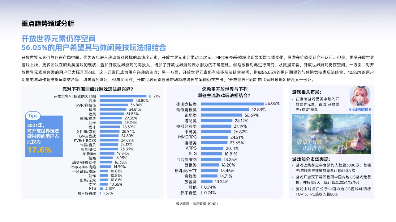 2025中国游戏产业趋势及潜力分析报告