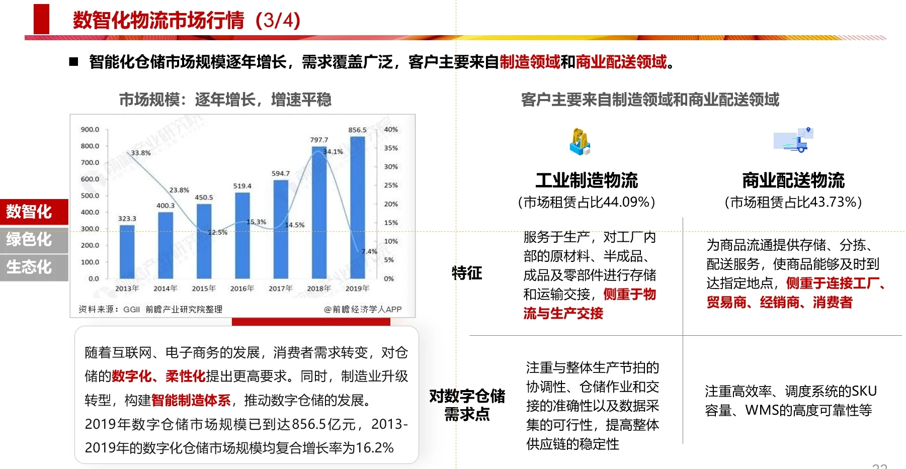 供应链行业发展趋势研判-数智化
