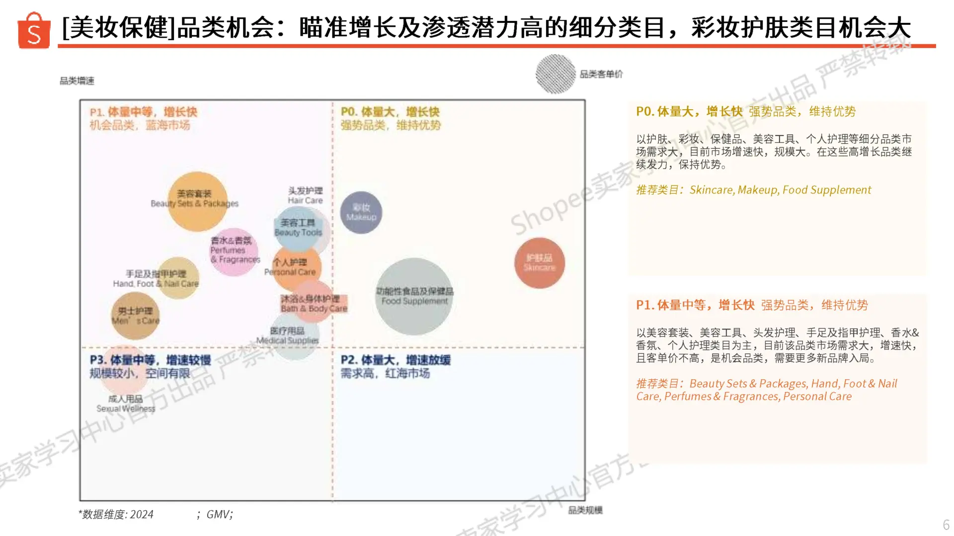 0104：虾皮2025年第2季度美妆保健品类指南