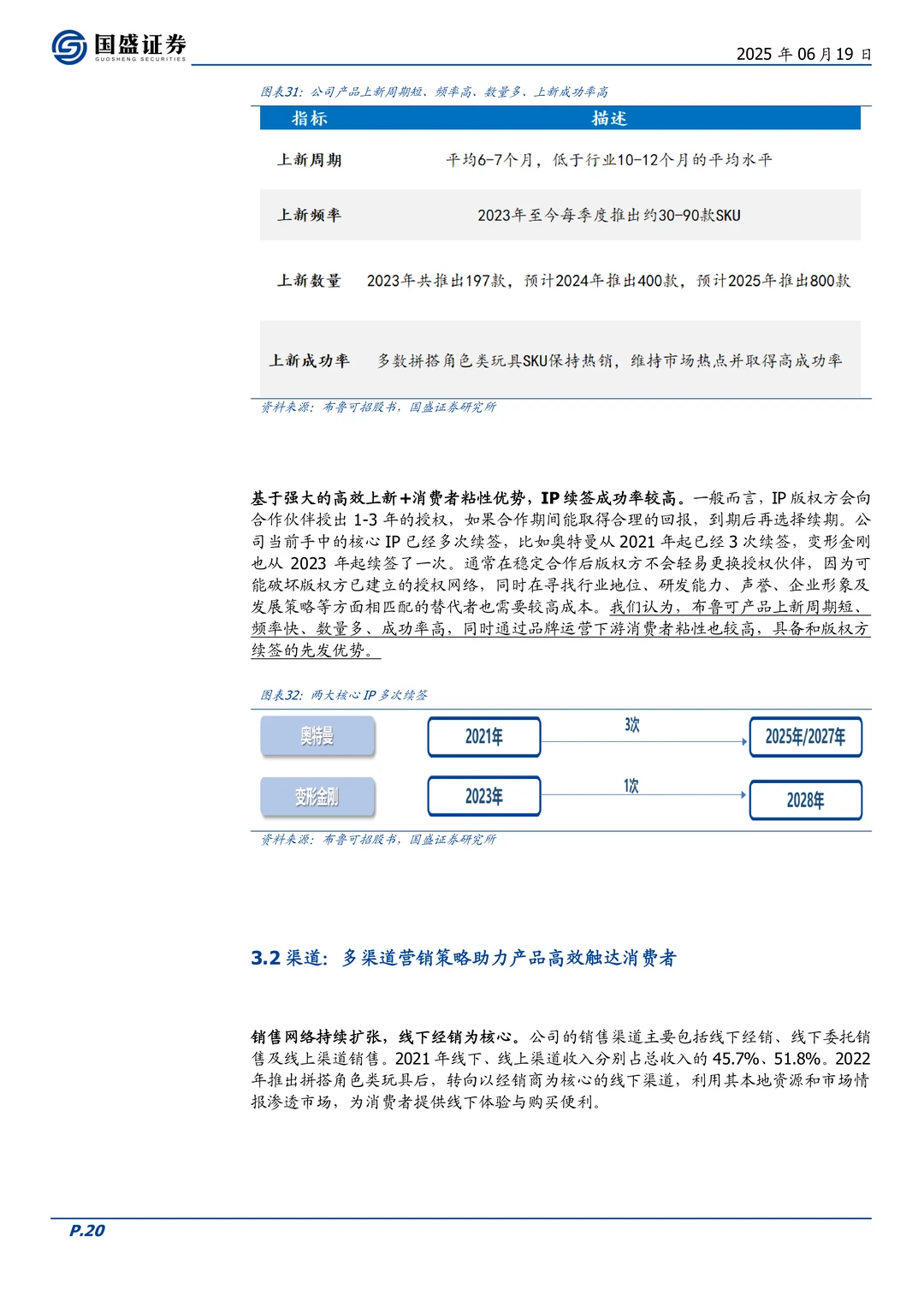 布鲁可公司研究报告-拼搭角色玩具龙头