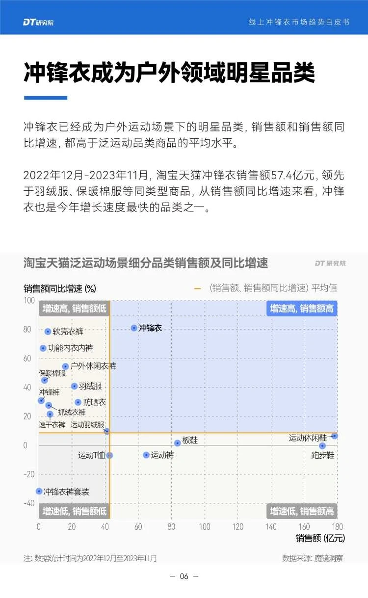 2024线上冲锋衣市场趋势白皮书
