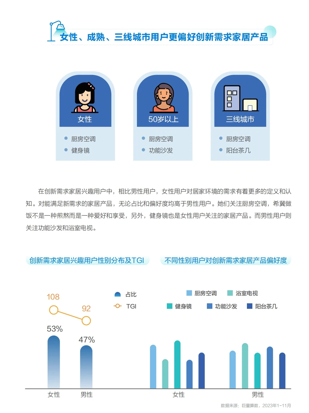 每日分享行业报告:中国家居行业2023年盘点