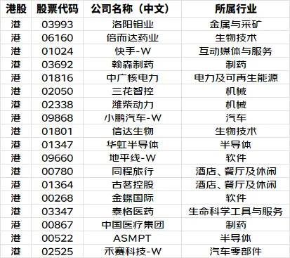 高盛报告分享,附筛选条件➕完整名单