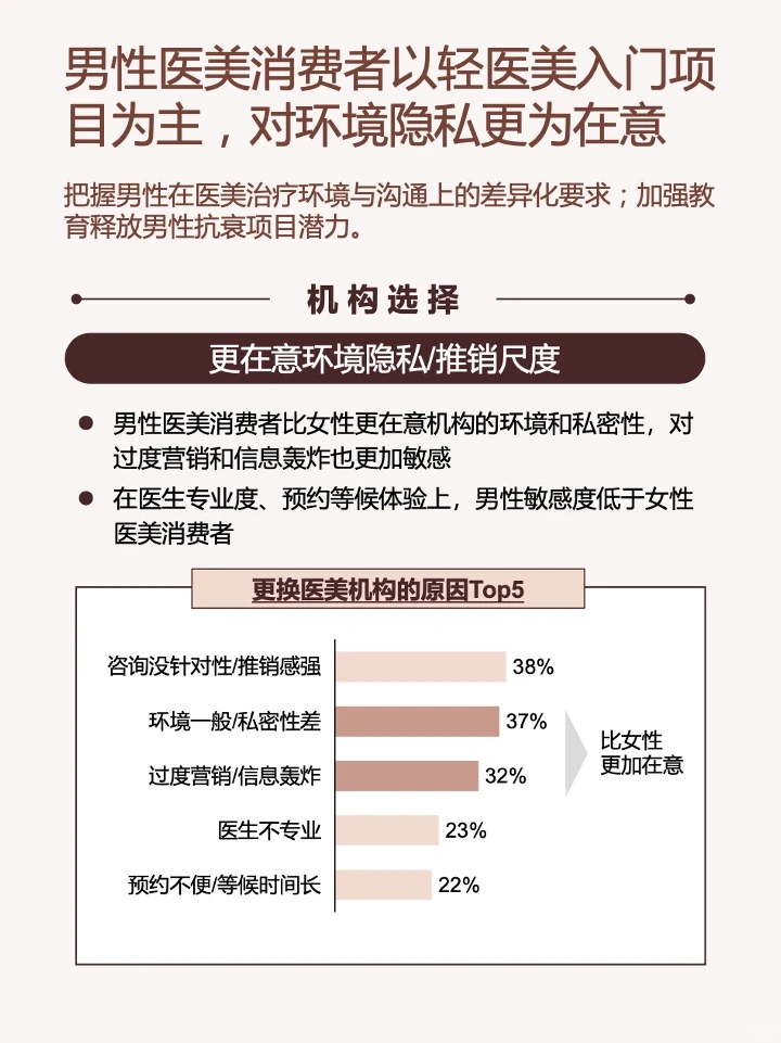 一篇笔记吃透一条产业链-医美