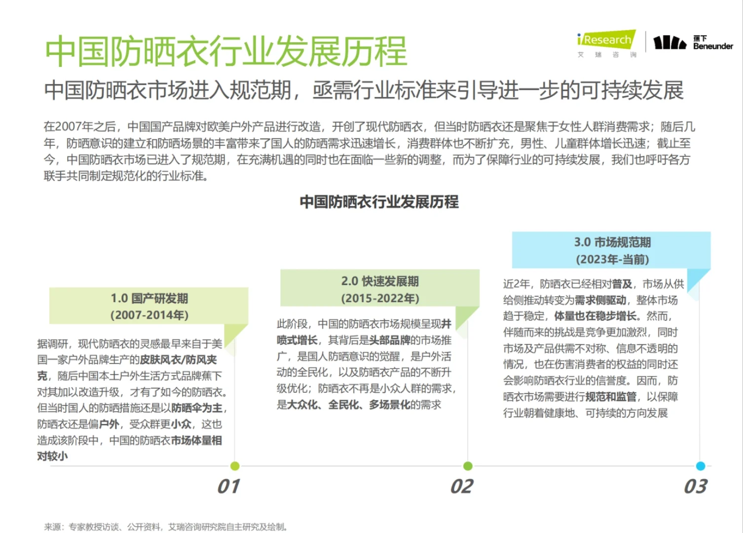 2024年中国防晒衣行业标准白皮书