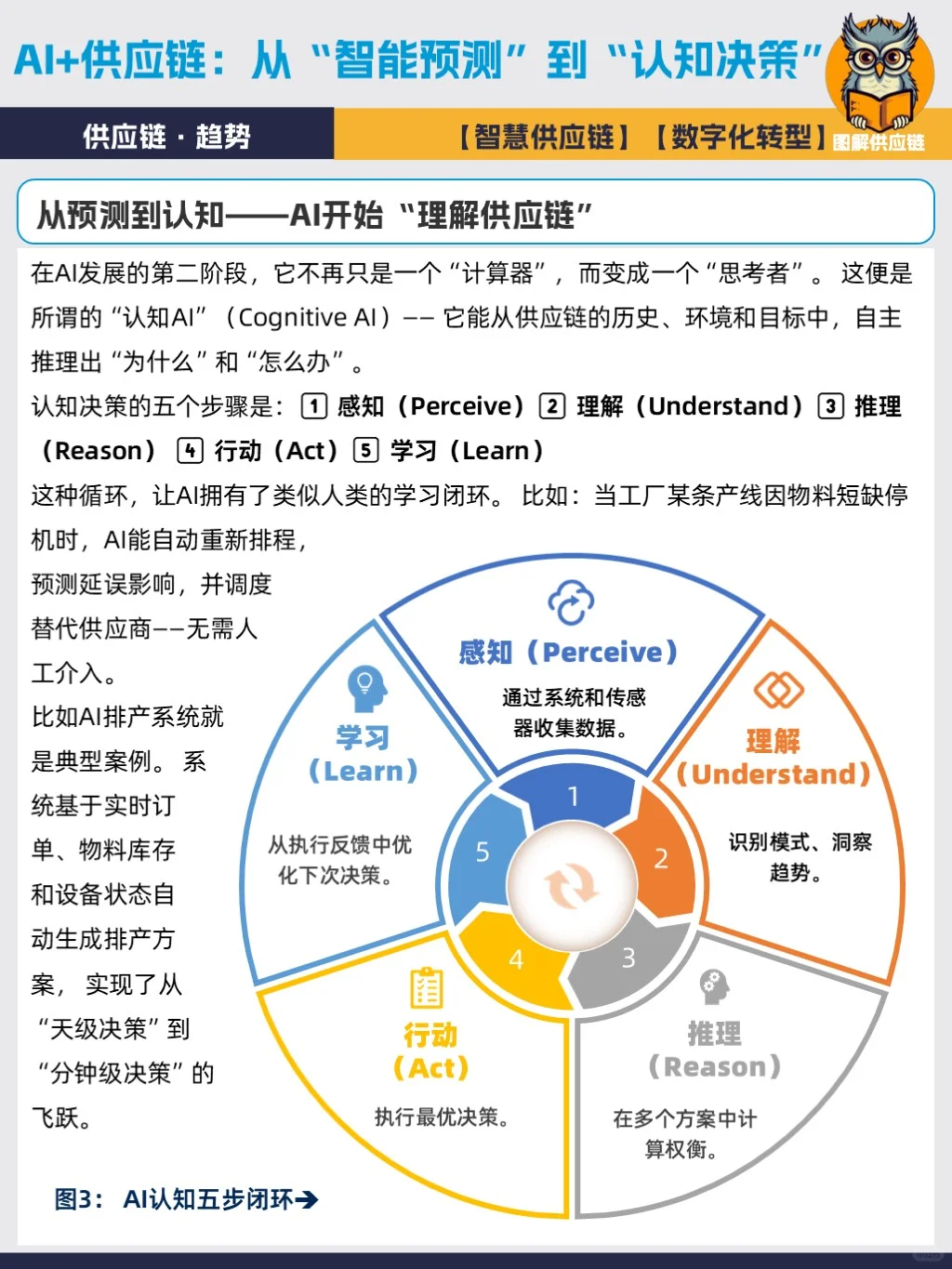 从预测到认知:AI重塑供应链决策