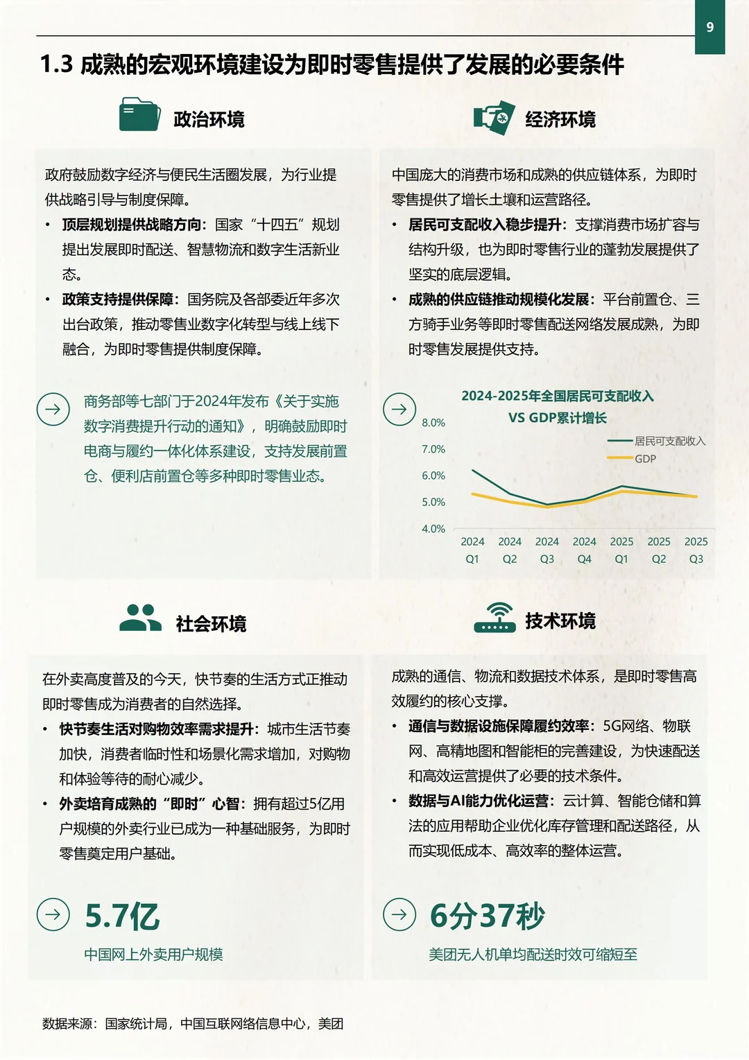 行业报告:2025即时零售品牌增长实战指南