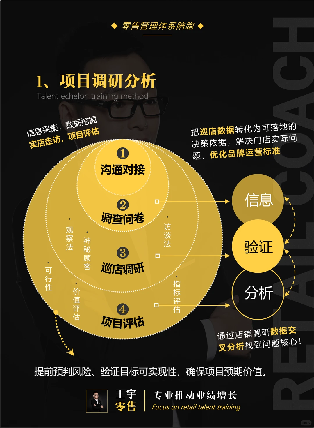 服饰品牌零售管理体系陪跑，保姆式持续赋能