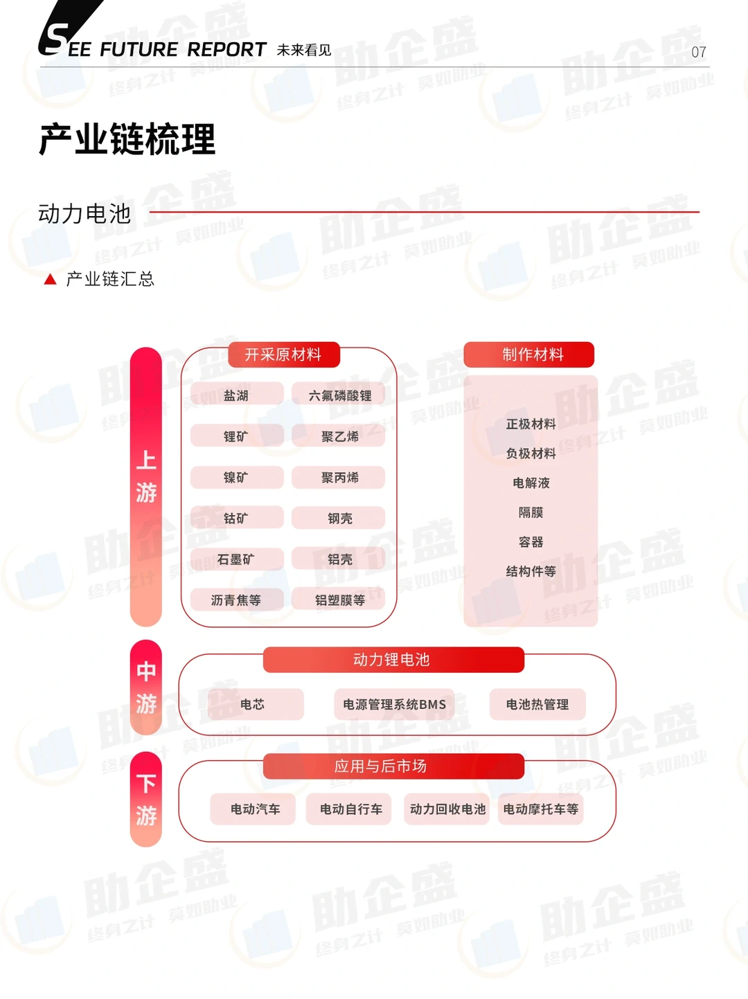 ?吐血整理|2024新能源行业报告
