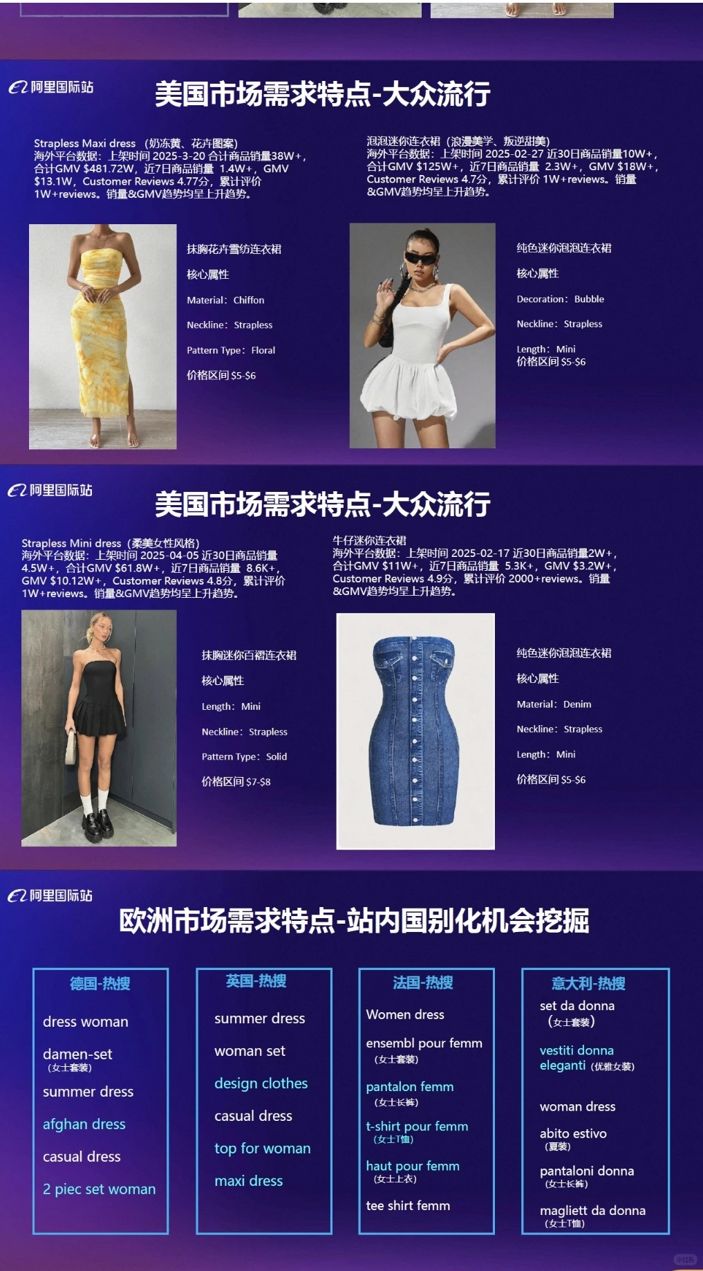 【全球服装及配饰行业报告】2025夏季服饰需