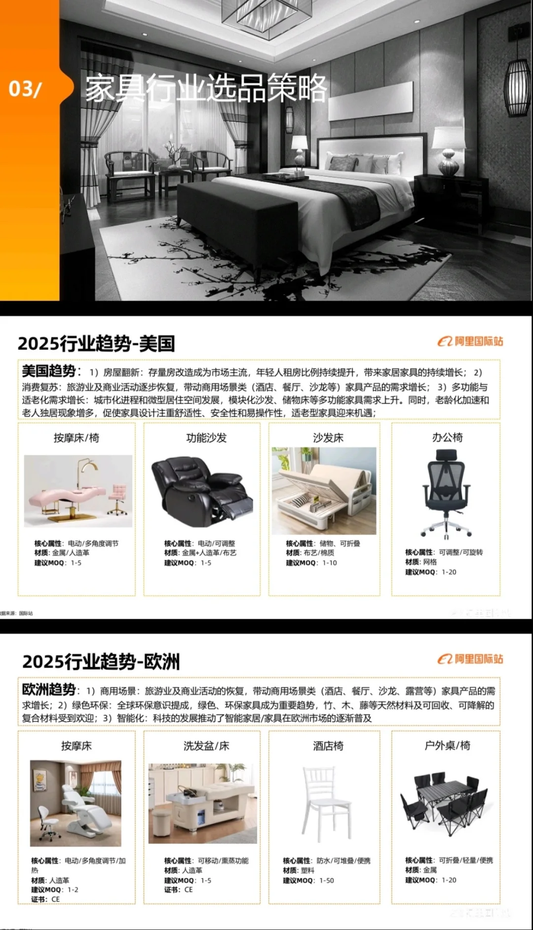 全球家居行业概况及趋势