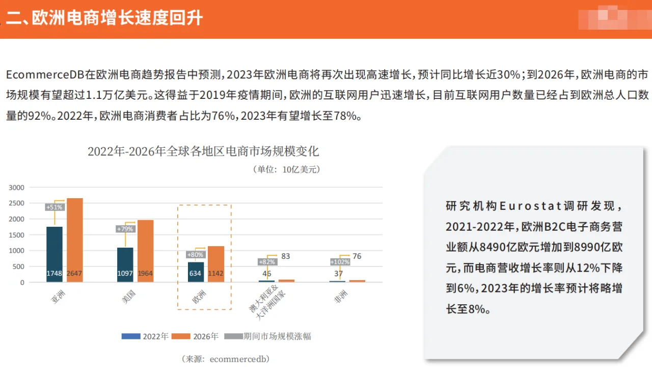 2024跨境电商行业趋势报告-50页全