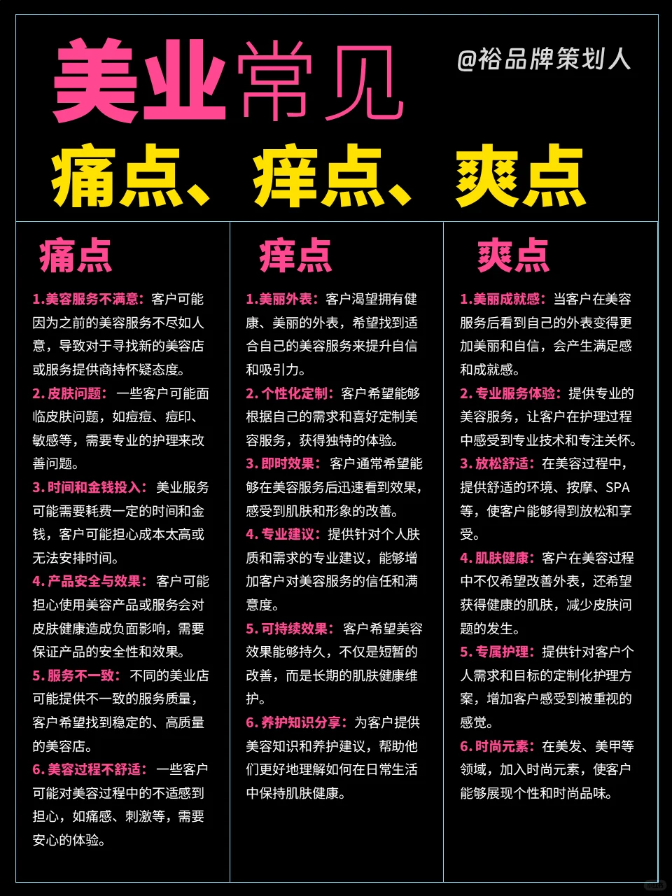 美业能解决这些因素，生意爆火