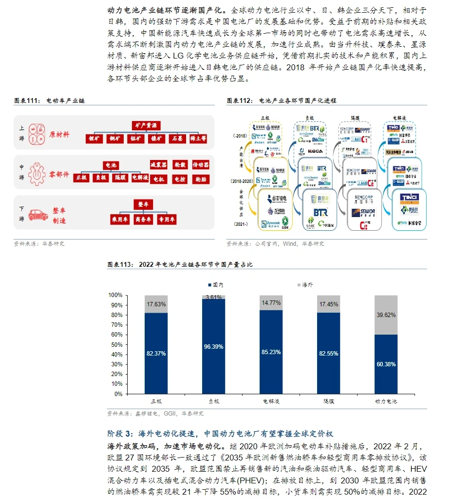89页报告|中国制造供应链重塑全球产业格局