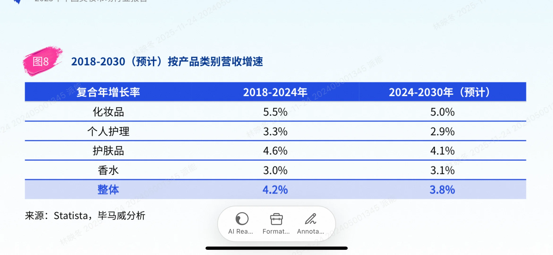 2025中国美妆市场爆款分析:颜值经济新篇
