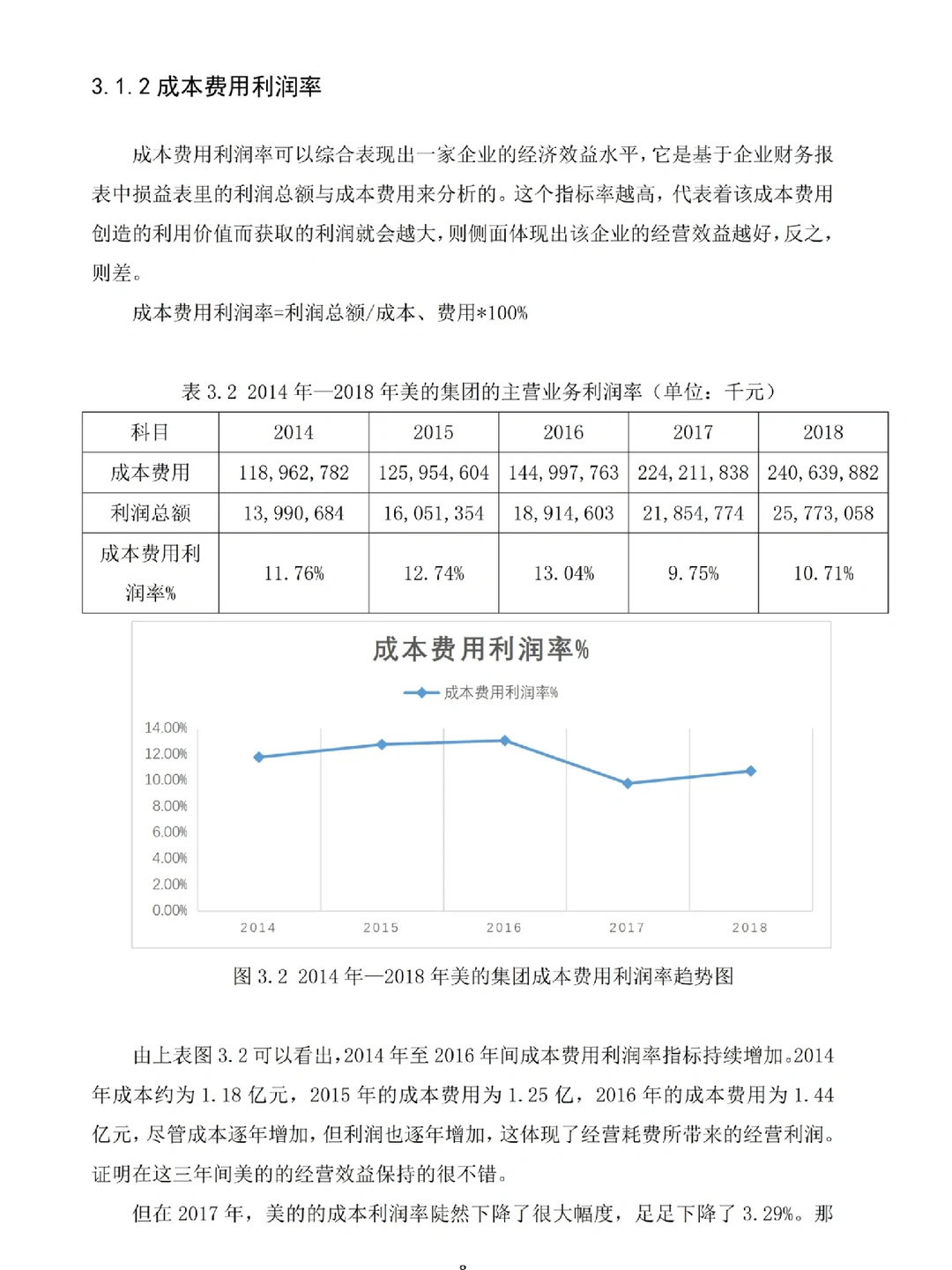 初稿刚交上,盈利能力分析就被导师夸了!!