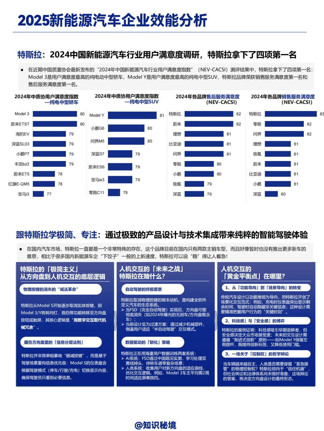 2025新能源汽车标杆企业效能分析