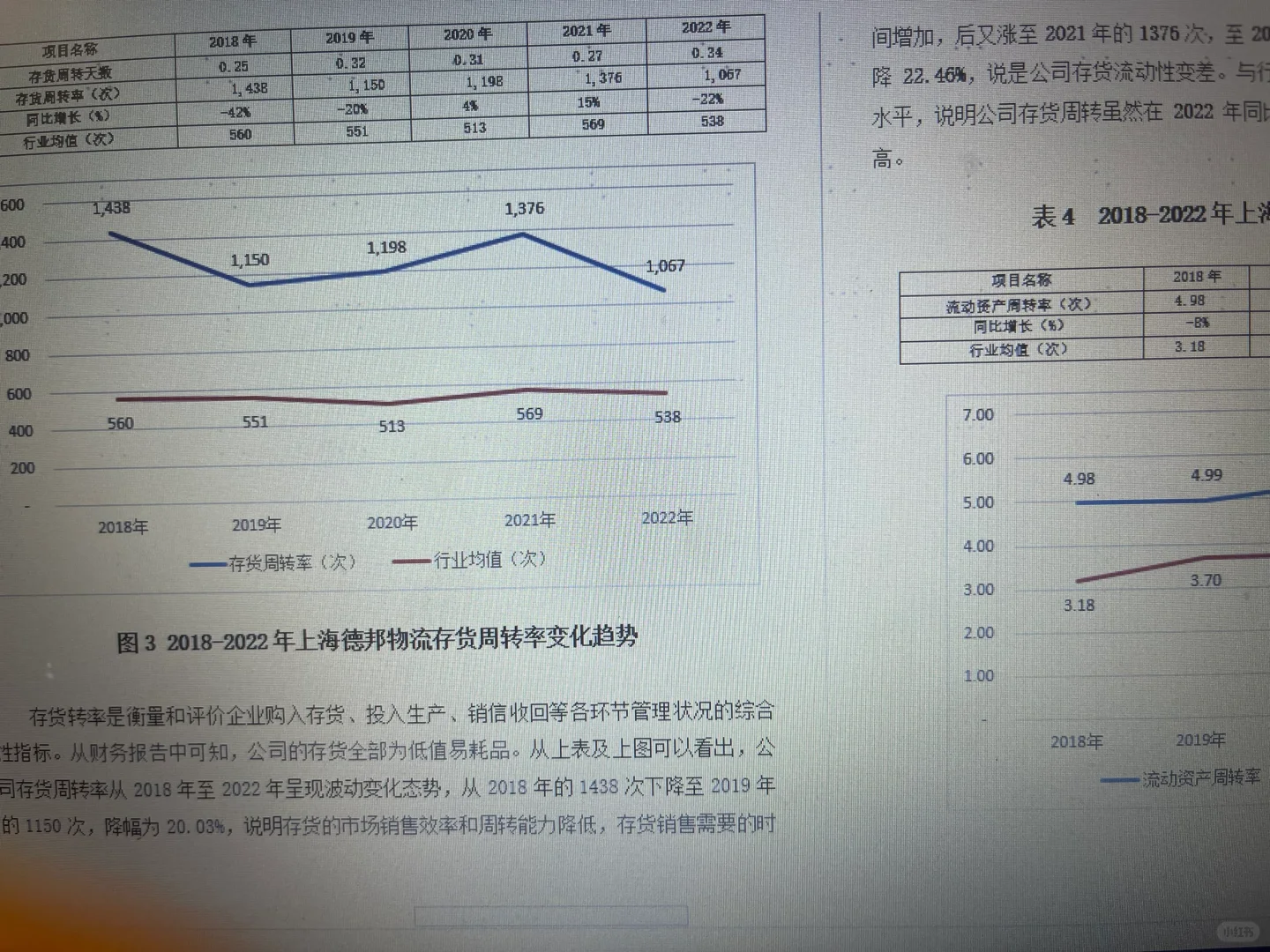 上海德邦物流营运能力分析