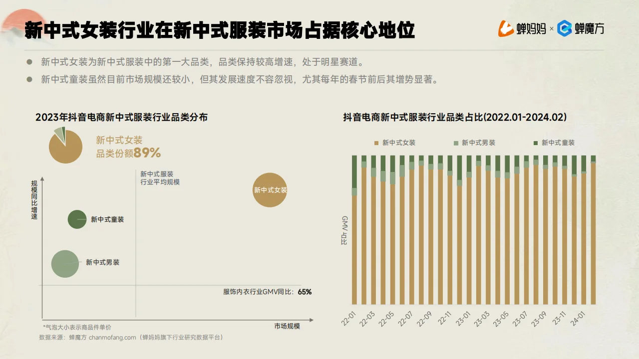 2024新中式服装行业洞察报告